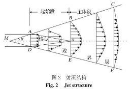 霧炮機(jī)噴霧流場(chǎng)試驗(yàn)研究