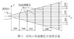 霧炮機(jī)噴霧流場(chǎng)試驗(yàn)研究