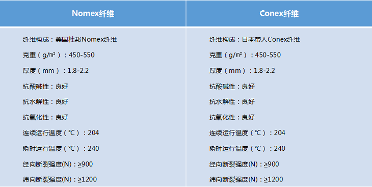 美塔斯針刺氈除塵布袋