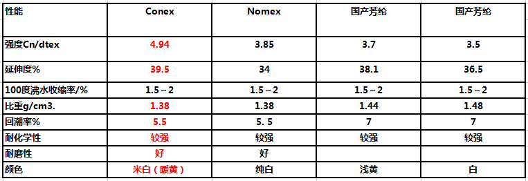 美塔斯針刺氈除塵布袋