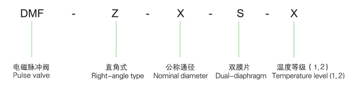 DMF-Z直角式電磁脈沖閥