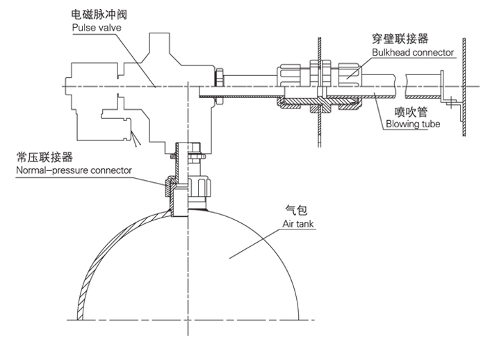 DMF-Z直角式電磁脈沖閥