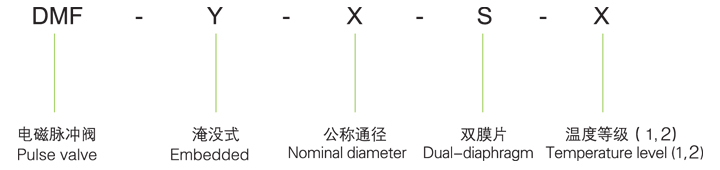 DMF-Y電磁脈沖閥