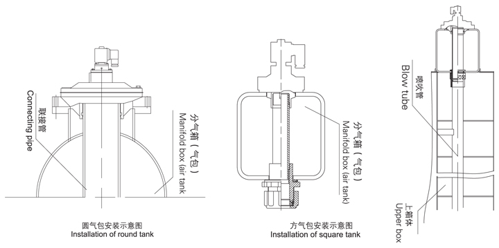 DMF-Y電磁脈沖閥