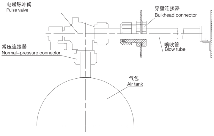 DMF-ZM直角帶螺母電磁脈沖閥