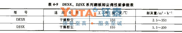 DESX、DJSX雙門(mén)雙層翻板閥