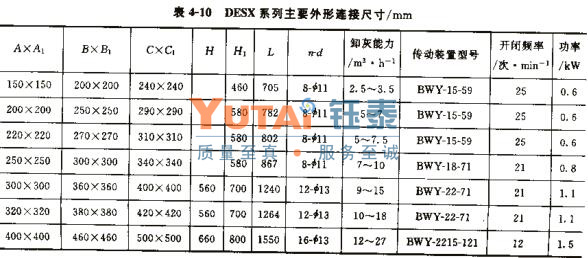 DESX、DJSX雙門(mén)雙層翻板閥