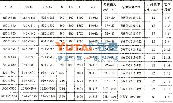 DESX、DJSX雙門(mén)雙層翻板閥