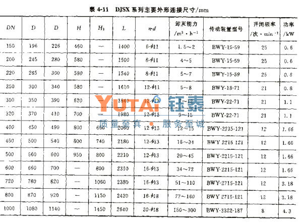 DESX、DJSX雙門(mén)雙層翻板閥