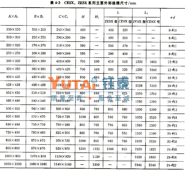 雙門垂錘翻板閥