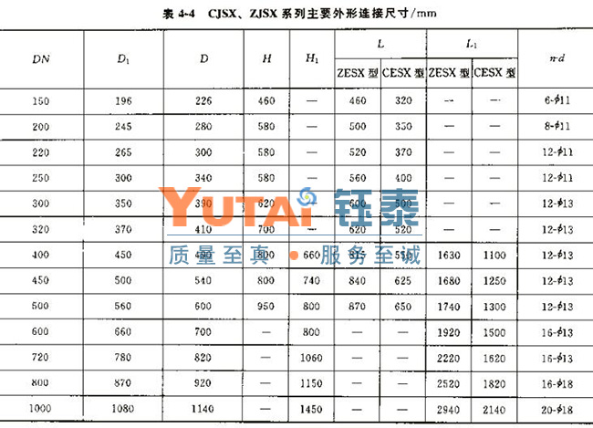 雙門垂錘翻板閥