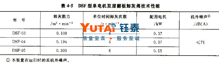 DSF電動雙層翻板閥