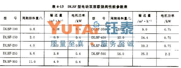 DLSF電動(dòng)翻板閥