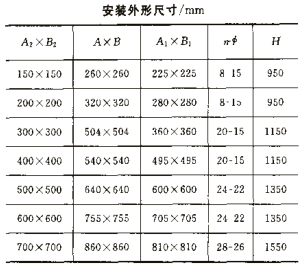 FFD氣動(dòng)翻板閥