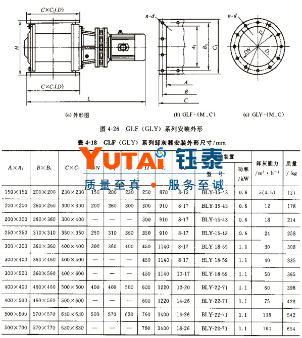 GLF星型卸灰閥