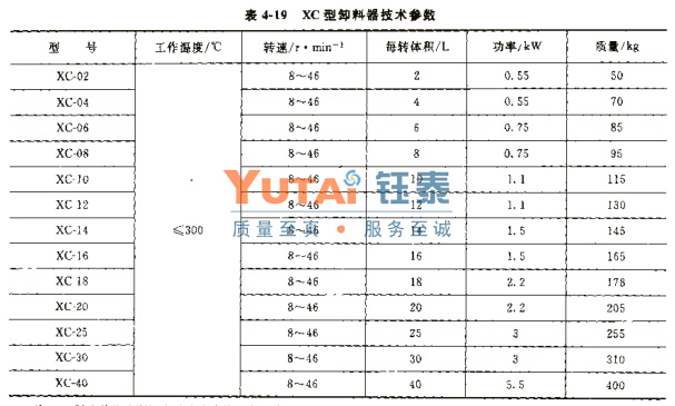 XC星型卸料器