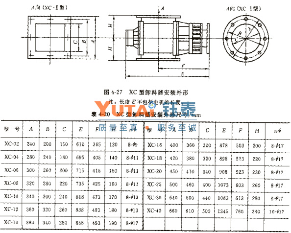 XC星型卸料器