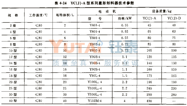 YC（J）系列星型卸料器