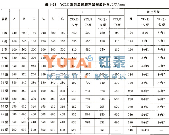 YC（J）系列星型卸料器