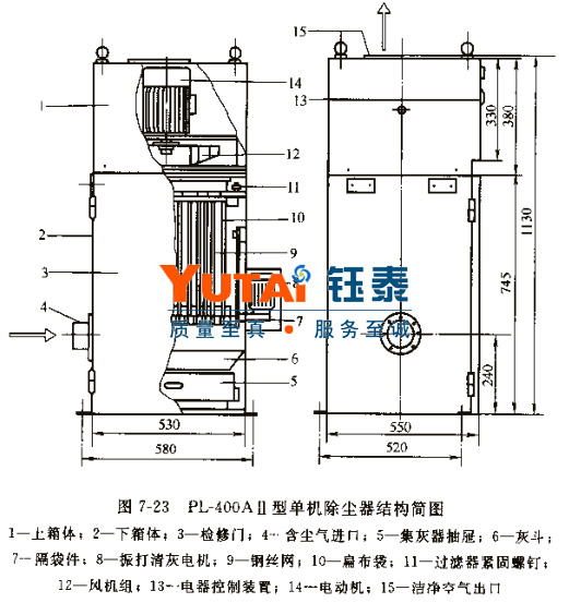 PL-400AⅡ單機除塵器