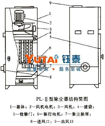 PL-Ⅱ型袋式單機(jī)除塵器