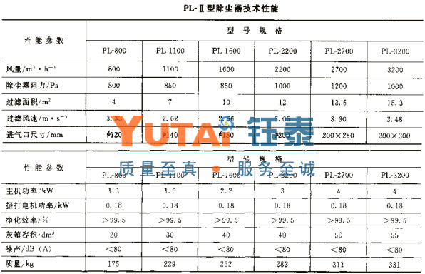 PL-Ⅱ型袋式單機(jī)除塵器