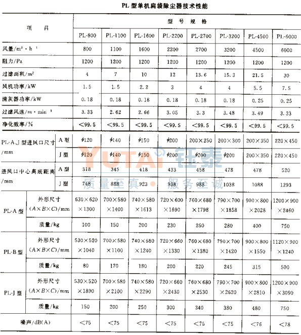 PL型單機(jī)除塵器