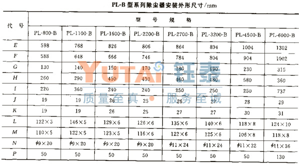 PL型單機(jī)除塵器