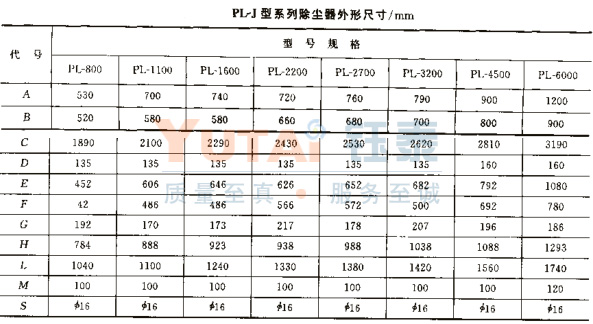 PL型單機(jī)除塵器