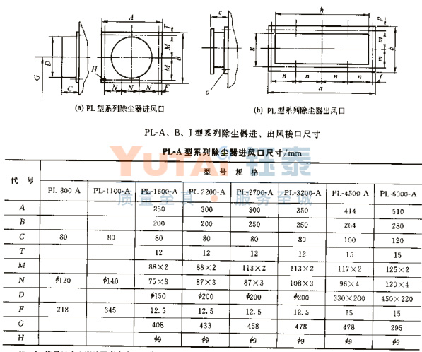 PL型單機(jī)除塵器