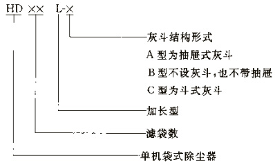 HD型水泥廠單機除塵器