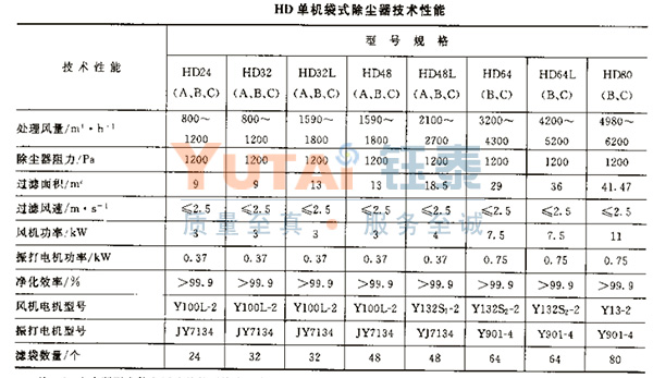 HD型水泥廠單機除塵器