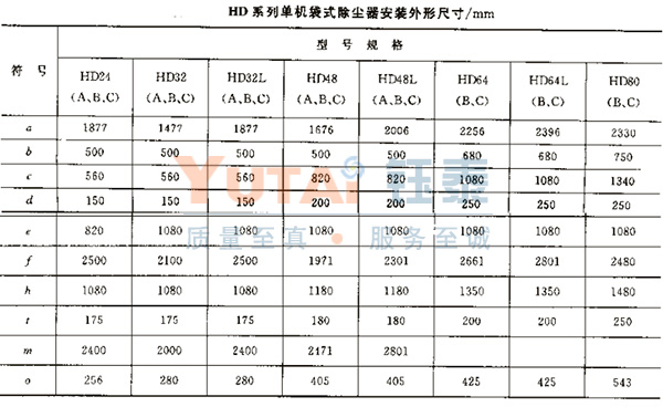 HD型水泥廠單機除塵器