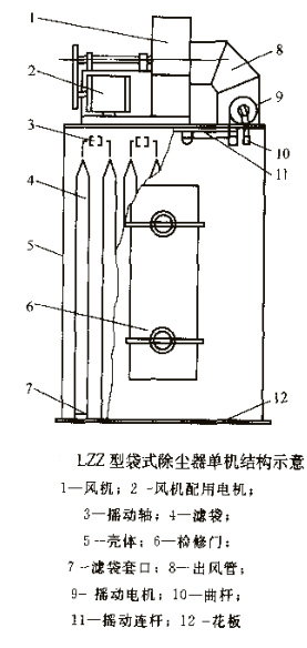 庫(kù)頂除塵器