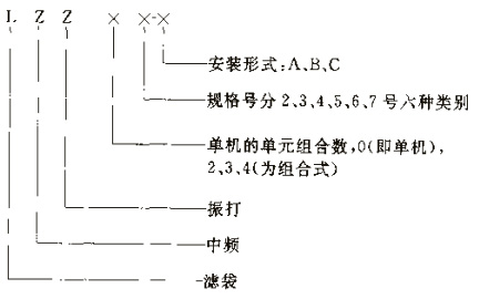 庫(kù)頂除塵器