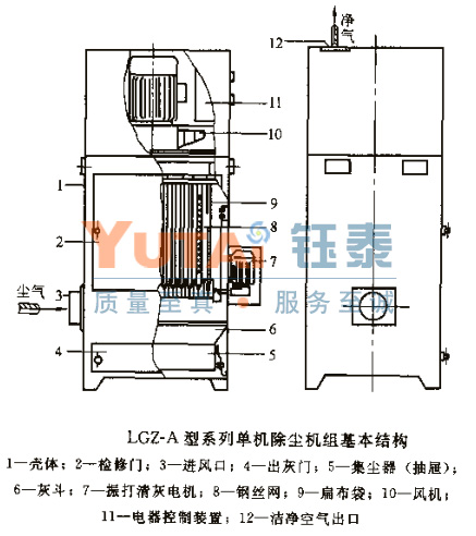 LGZ型單機(jī)除塵器