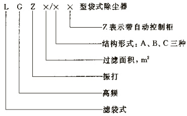 LGZ型單機(jī)除塵器