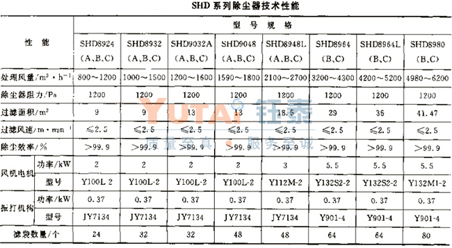 SHD系列單機扁袋除塵器