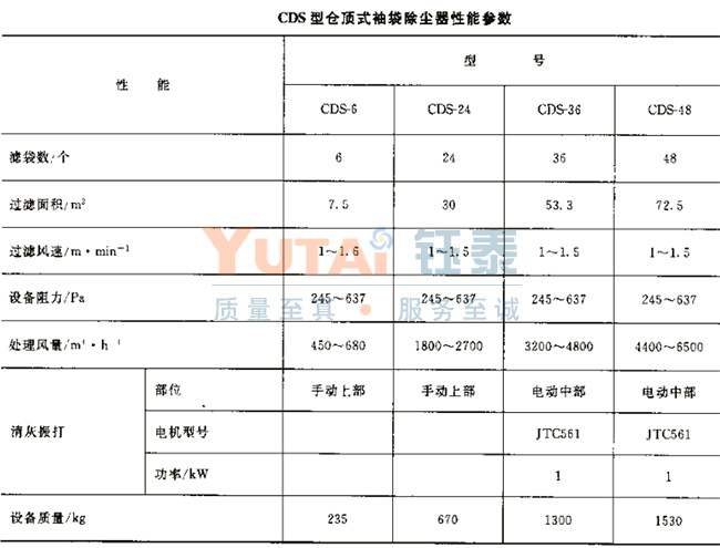 CDS型倉頂式小型布袋除塵器