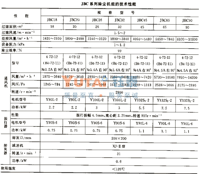 JBC系列扁布袋除塵器