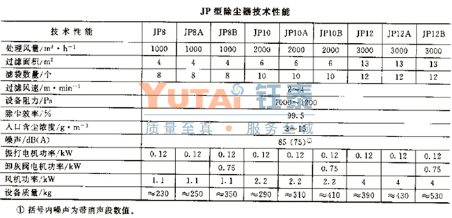 JP系列布袋除塵器