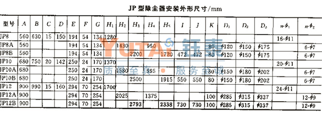 JP系列布袋除塵器