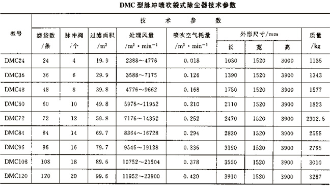 MC型脈沖袋式除塵器