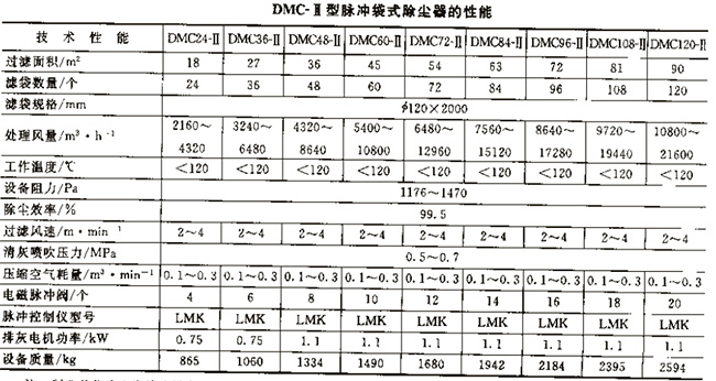 MC型脈沖袋式除塵器