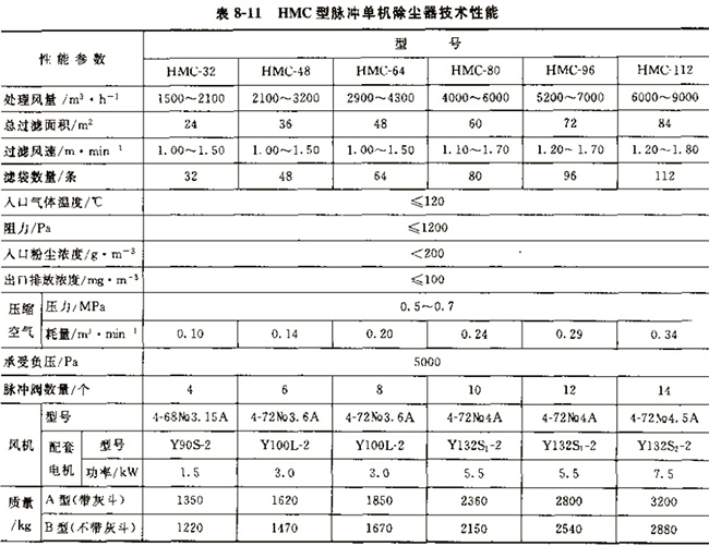 HMC型脈沖單機(jī)除塵器