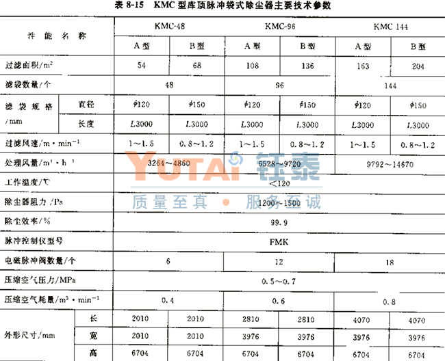 庫頂脈沖袋式除塵器