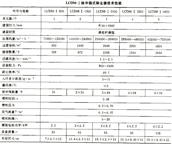 LCDM型長袋低壓脈沖袋式除塵器