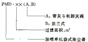 PMD型系列袋式除塵器