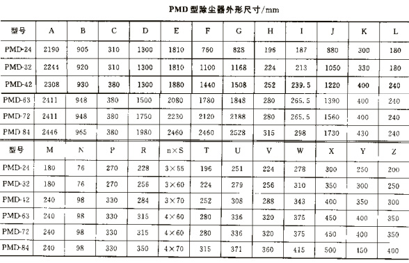 PMD型系列袋式除塵器