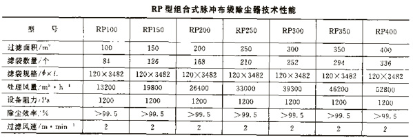 RP型脈沖布袋除塵器